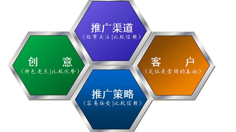 新闻源发布：揭秘高效内容传播的五大步骤