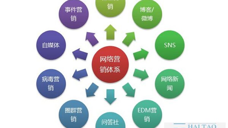 新闻源发布资质办理：别让细节卡住你的推广节奏