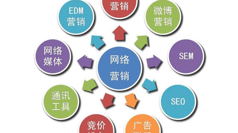 网站优化厂家直销平台怎么选