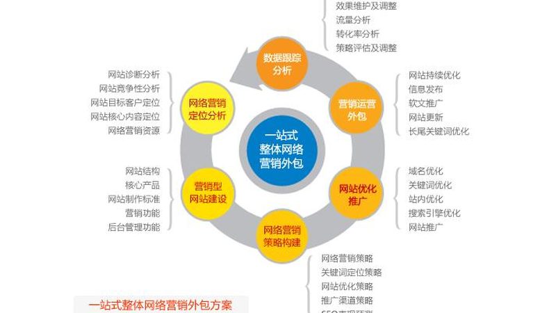 抖音推广与微信推广：优缺点全面解析
